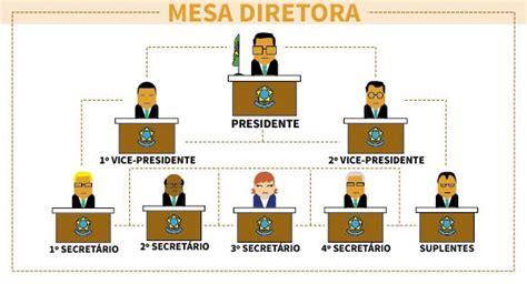 Mesa Diretora 2019 2020 Câmara Municipal de Altair