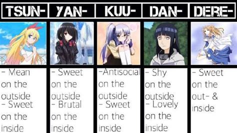 What Type Of Anime Girl Are You Quiz