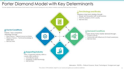 Porter Diamond Model Ppt PowerPoint Presentation Complete With Slides