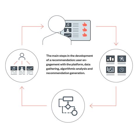 Inform, educate, entertain… and recommend? | Ada Lovelace Institute 