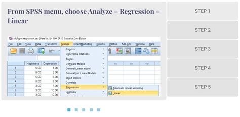 Reporting Multiple Regression Analysis In Spss By Onlinespss Medium