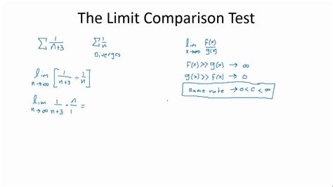 The Limit Comparison Test Youtube