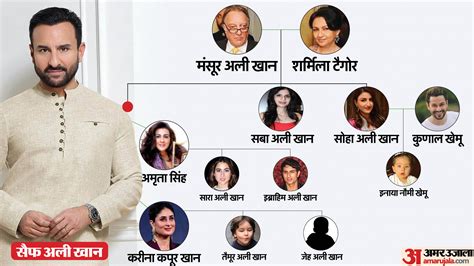 saif ali khan family tree father mother wife son sara ali khan kareena