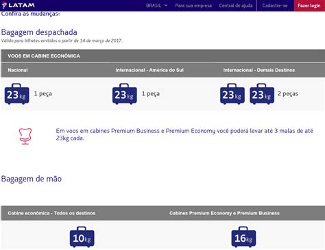 Latam Anuncia Suas Novas Regras De Bagagem Mestre Das Milhas