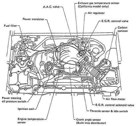 1991 Nissan 300zx Engine Diagram