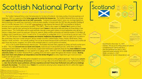 Scottish National Party by Sydney Alter