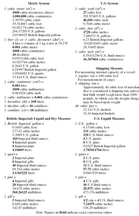 Units of Volume