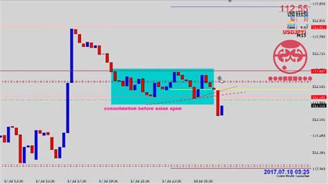 Real Forex Trading Usdjpy Asian Session Open Short Youtube