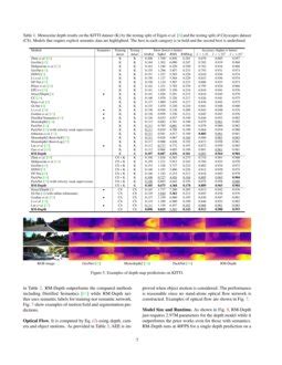 Rm Depth Unsupervised Learning Of Recurrent Monocular Depth In Dynamic