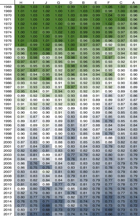 Heat map of deviations of Sunday birth rates from the annual average by ...