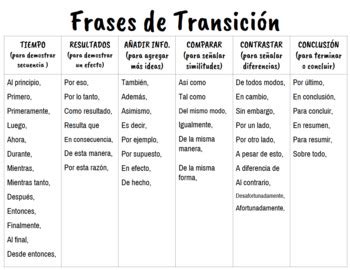 Total 74 imagen palabras y frases de transición Abzlocal mx