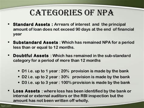 Non Performing Assets Npa