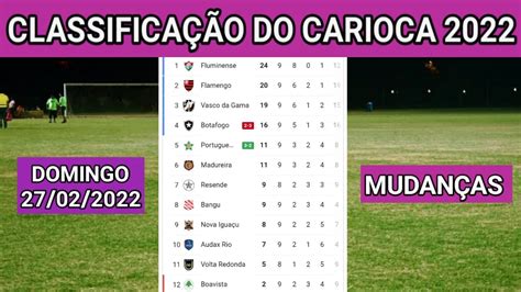 TABELA DO CAMPEONATO CARIOCA CLASSIFICAÇÃO DO CAMPEONATO CARIOCA