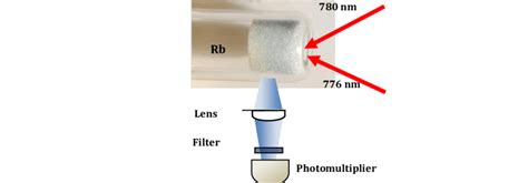 Experimental Setup Showing A Porous Glass Rb Cell The Lens Collects