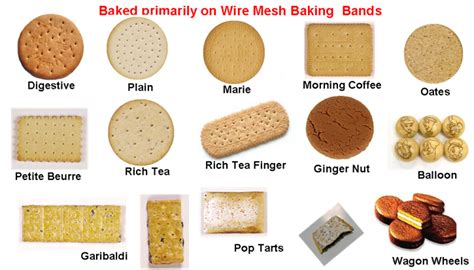 List Names Of Biscuits