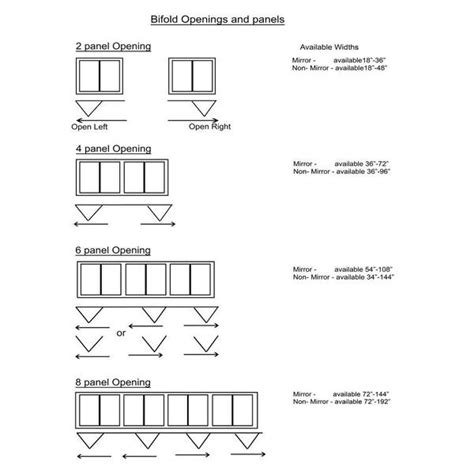 Width Of Bifold Closet Doors