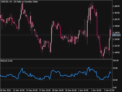 Rsi Hma On Chart Mtf Indicator ⋆ Top Mt4 Indicators Mq4 And Ex4 ⋆ Best