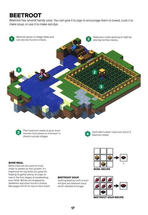 Minecraft Guide To Farming