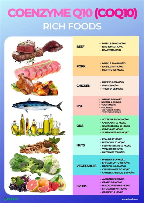 CoQ10 DEFICIENCY - COQ10 Deficiency Signs and Causes - Ecosh