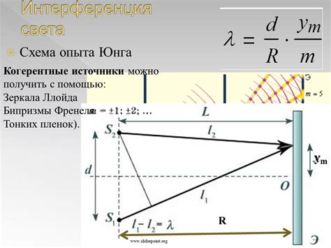 Примеры интерференции
