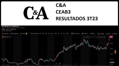 C A Resultados T Ceab Terceiro Trimestre An Lise A Es Youtube