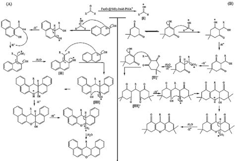 Scheme 2 A Plausible Mechanism For The Synthesis Of 14 Aryl Or