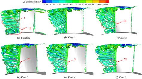 Vortex Structures Of Wake Using Q Criterion Q 9 10 5 S 2