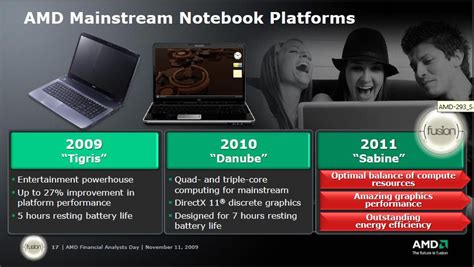 Vic Computer Medan Over 100 Laptops With Amds Upcoming Danube And Nile