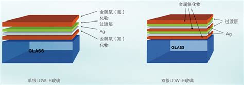 双银与单银玻璃示意图玻璃打包示意图大型玻璃打包示意图第19页大山谷图库