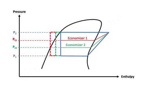 What Is Economizer In Chiller Aircondlounge