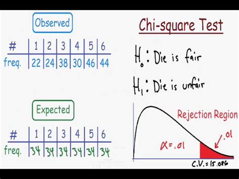 When To Use Chi Square Test Anova T Test Chi Square When To Use What