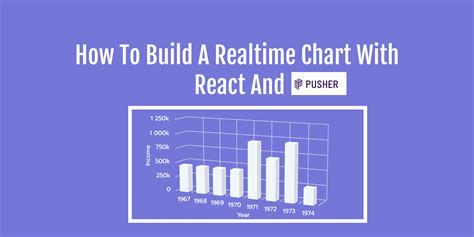 How To Build A Realtime Chart With React HighCharts And Pusher