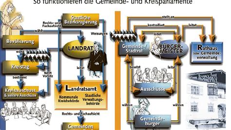 Kommunalwahl In Bayern Wichtige Fakten Und Infos F R Alle W Hler