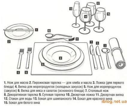 Сервіровка стола