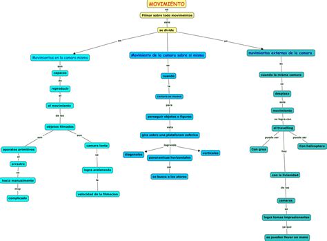 Tipos De Movimientos Mapa Mental Kulturaupice Porn Sex Picture
