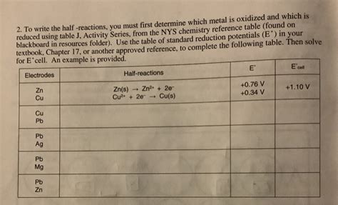 Nys Chemistry Reference Table Cabinets Matttroy