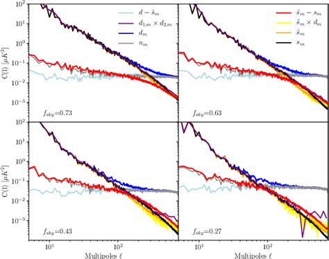 Figure A 1 From Non Gaussian Modelling And Statistical Denoising Of