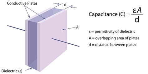 Inductive versus capacitive position sensors