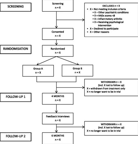 Consort Diagram Template