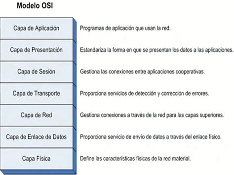 Modelos Osi Modelo Osi Y Sus Capas Hot Sex Picture