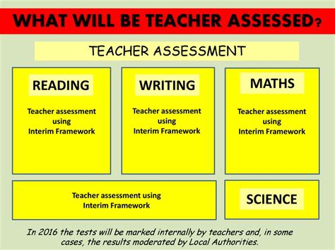 Ks1 Sats Guidance For Parents Ppt Download