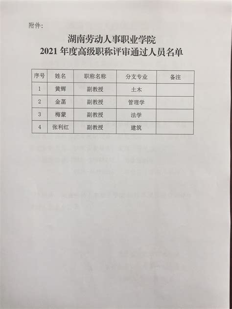 2021年度高级职称评审结果公示 湖南劳动人事职业学院