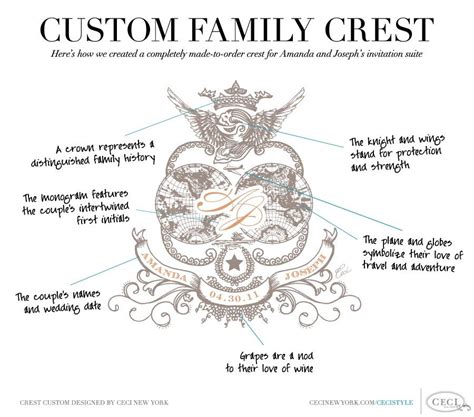 Make A Family Crest