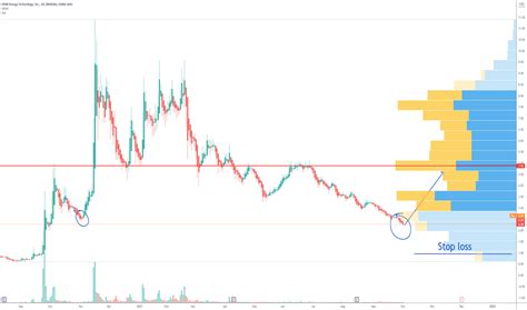 CBAT Stock Price and Chart — NASDAQ:CBAT — TradingView