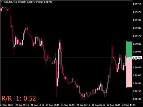 Risk Reward Box Indicator Top MT4 Indicators Mq4 Or Ex4 Best