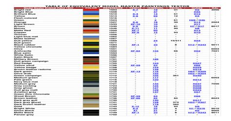 Model Master Testors Conversion Color Chart Pdf Document