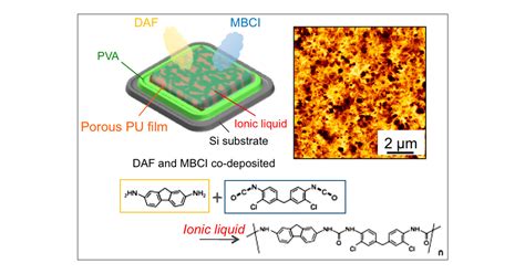 Direct Synthesis Of Porous Polyurea Films By Vapor Deposition