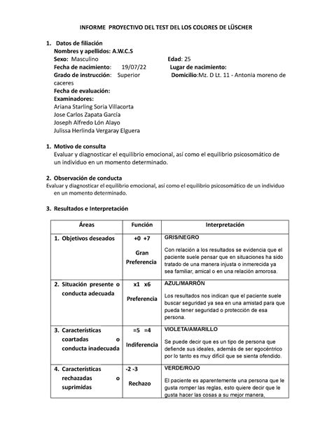 Modelo De Informe Del Test De Luscher Informe Proyectivo Del Test Del