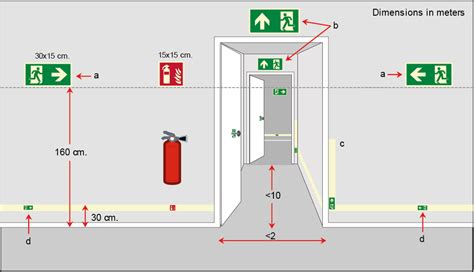 Imo Safesign Signs And Posters Regulations By T Iss