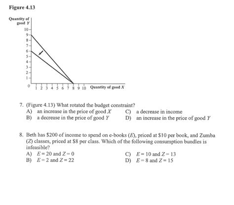 Solved The Consumer S Utility Function For Goods X And Chegg